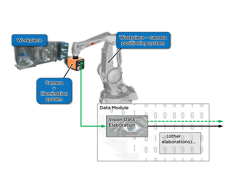 Modulo semi-automatico in grado di caratterizzare la qualità di un componente processato da un centro di lavoro.
